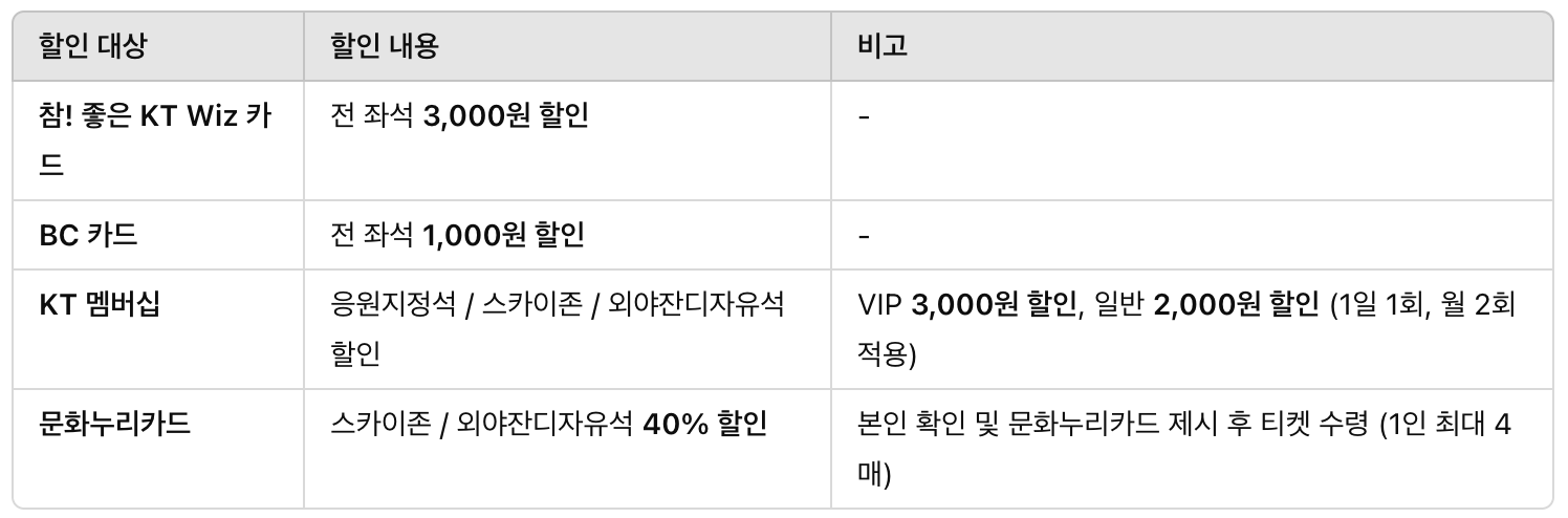 KT 할인 혜택