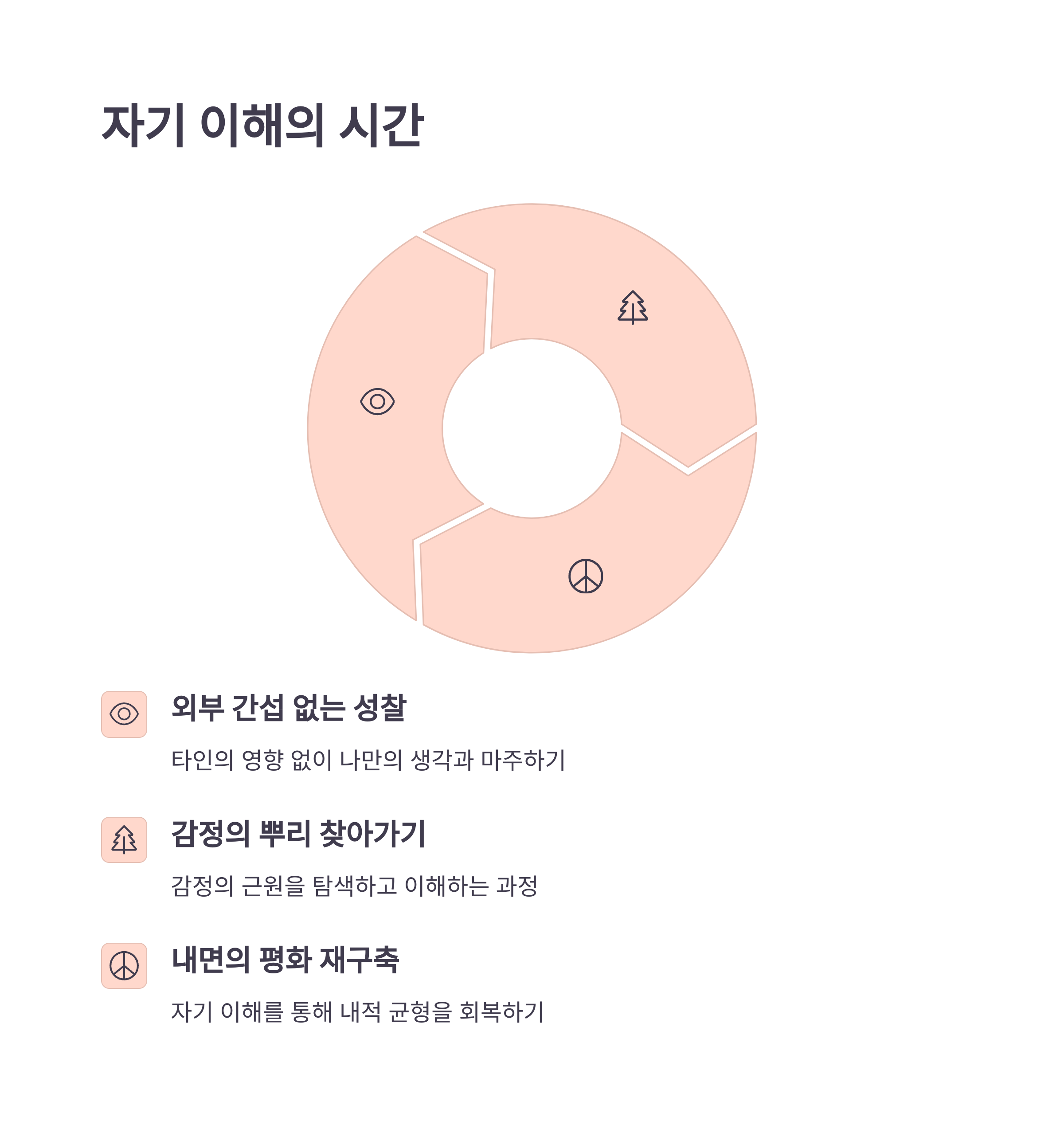 자기 이해의 시간