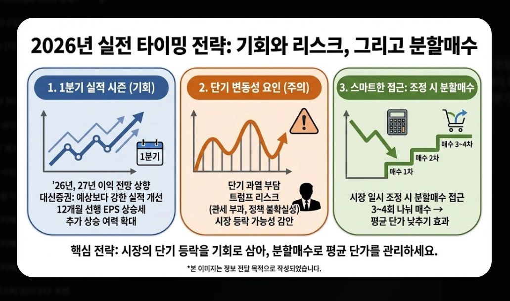 코스피 ETF 추천 TOP 5 [2026년 전망] 섹터별 유망 종목 및 투자 전략