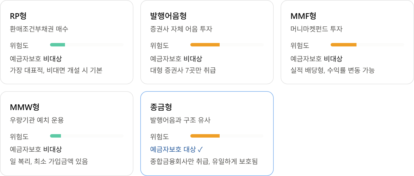 CMA 종류