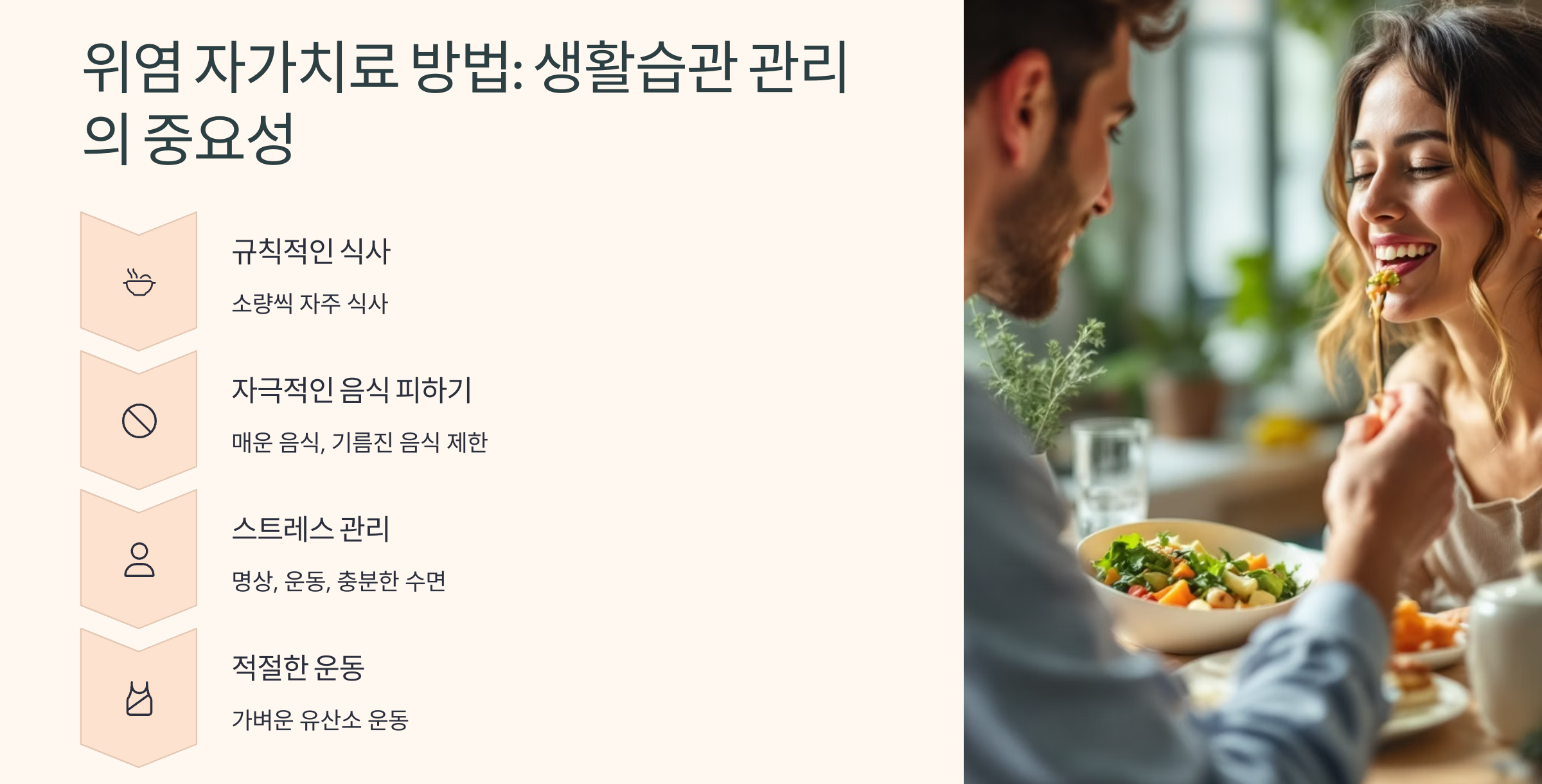 위염의 자가치료 방법과 생활습관을 설명한 이미지