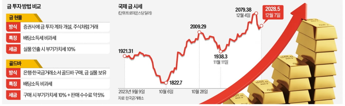 2026 KRX 금현물 실전가이드|수익 구조와 투자 노하우 총정리