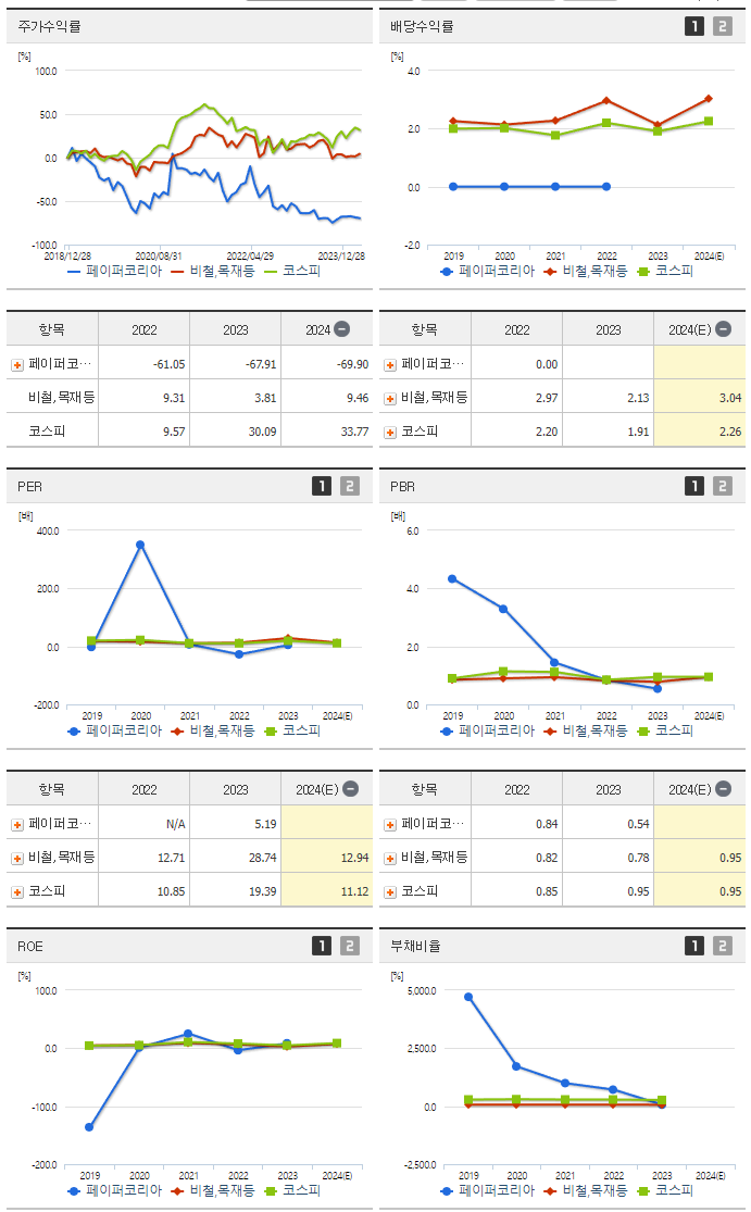 페이퍼코리아_섹터분석