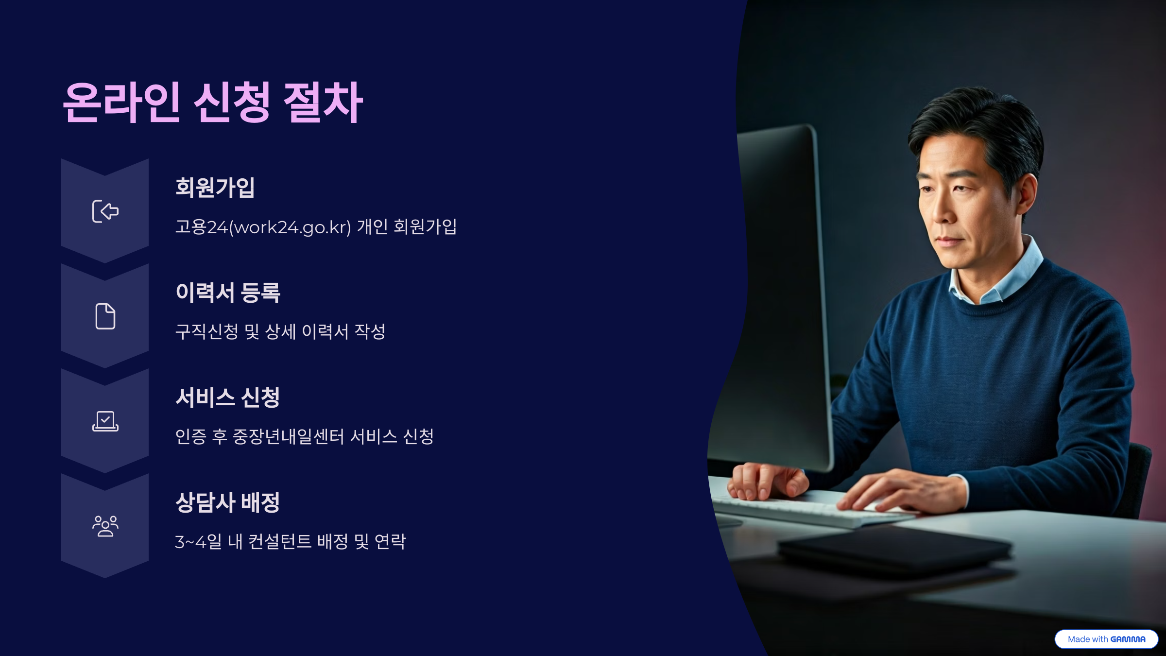 중장년 내일센터신청 방법 및 소개