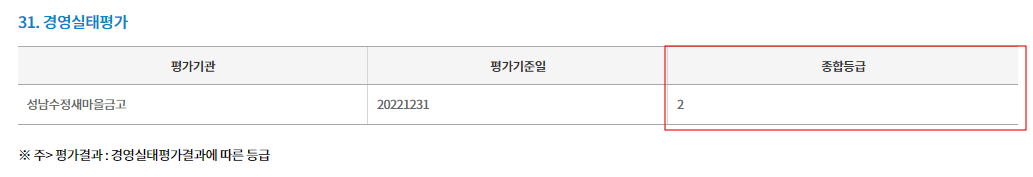 새마을금고-경영실태평가-화면
