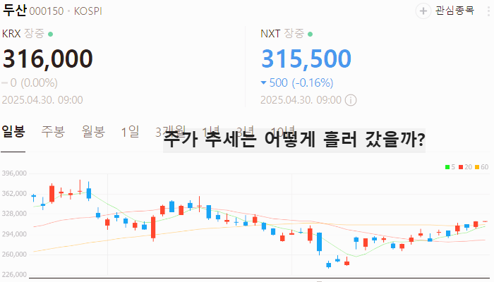 SMR 관련주 대장주 테마주 수혜주 TOP5