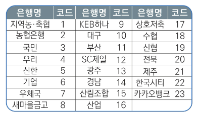 근로장려금 신청방법