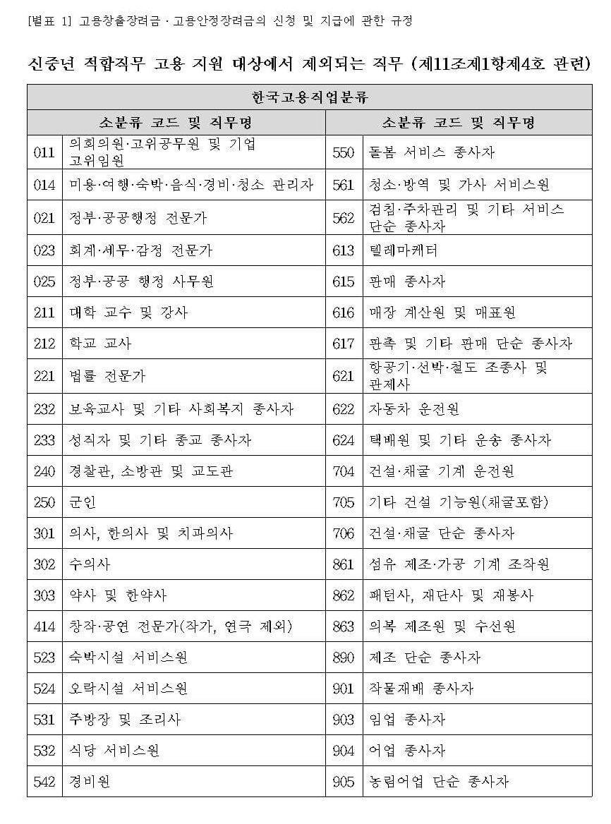신중년_적합직무_고용_지원_대상에서_제외되는_직무