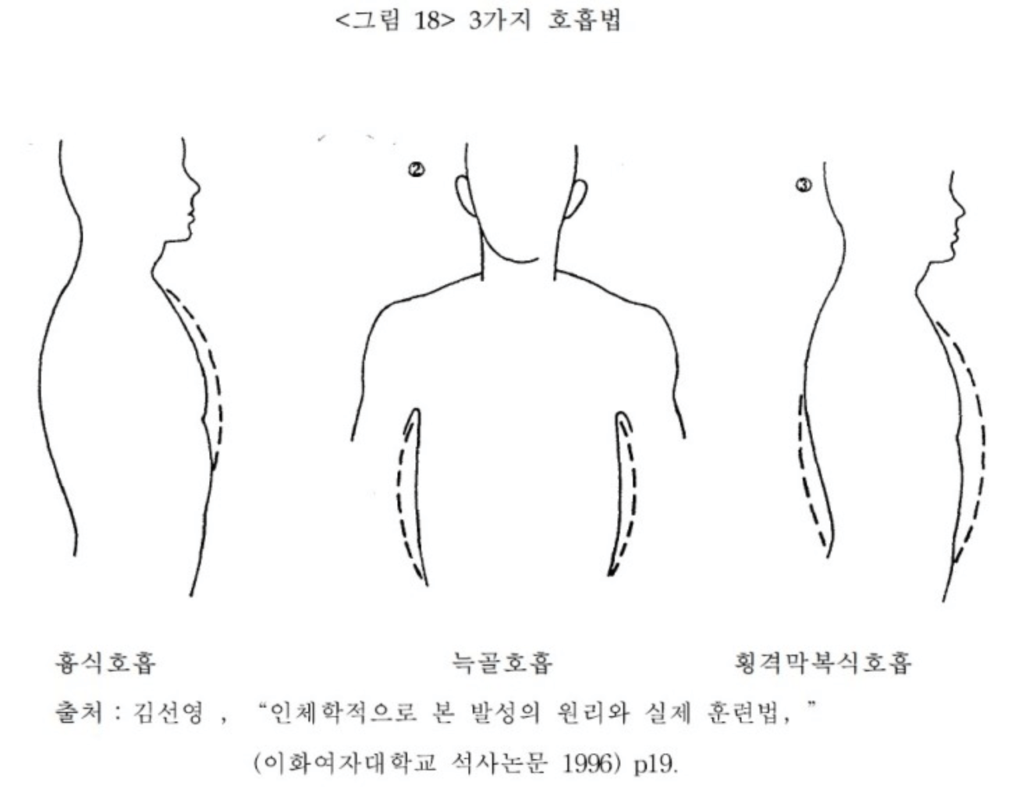 요들링 벨팅