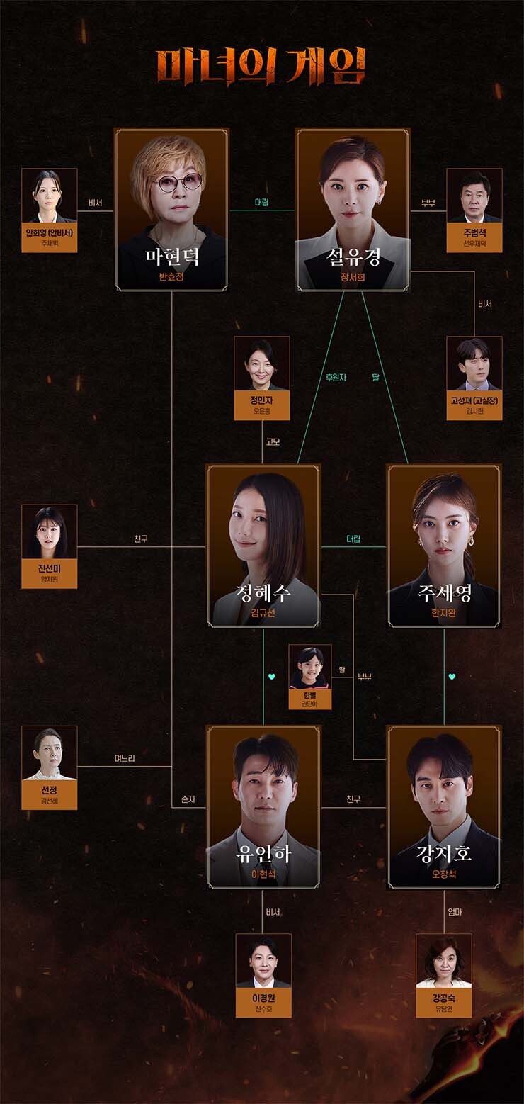 마녀의 게임 - 인물관계도 ori1
