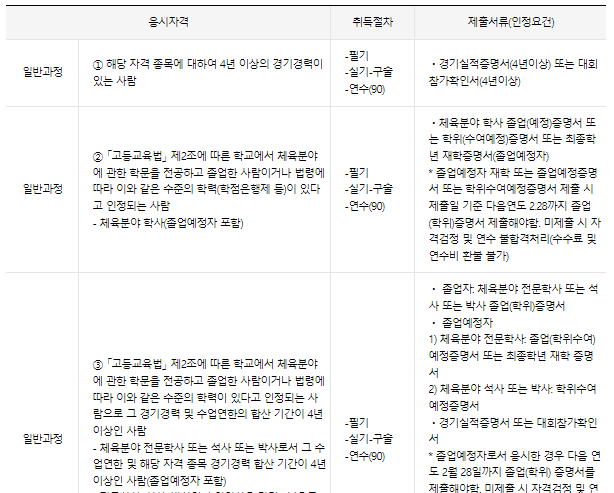 2급전문스포츠지도사 응시자격