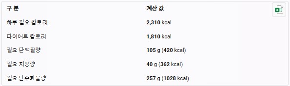 효과적인 다이어트를 위한 탄수화물과 단백질의 적당한 비율