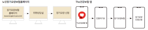 노인장기요양보험-신청방법