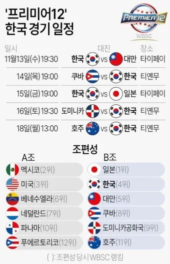 프리미어 12 중계 wbsc 야구_19