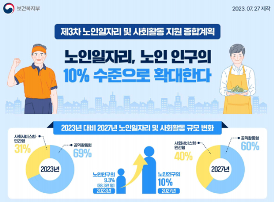 제3차노인일자리종합계획