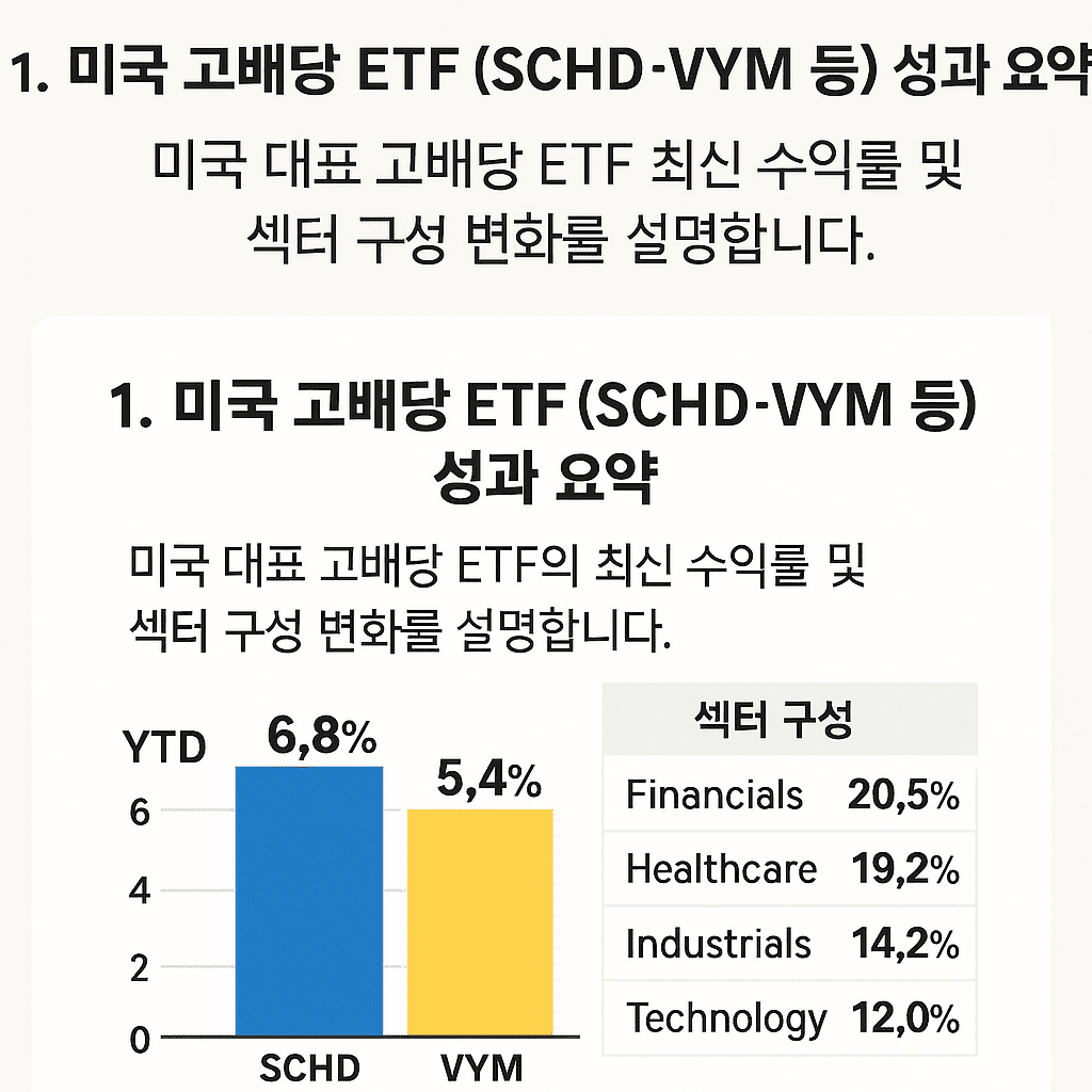 〈미국 고배당 ETF vs 한국 ETF〉: 수익률 비교 및 추천 가이드