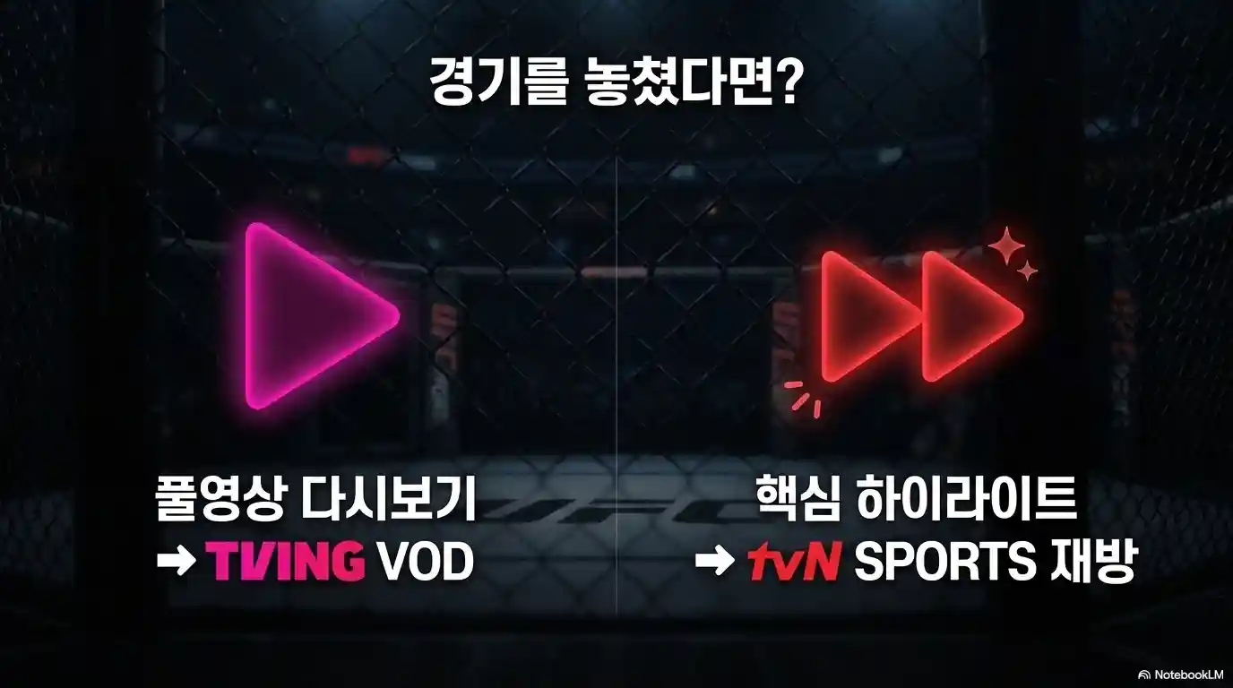 UFC 329 경기 다시보기 방법과 TVING VOD 및 tvN SPORTS 하이라이트 안내