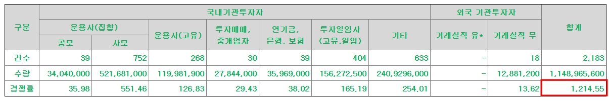 한국피아이엠 공모주