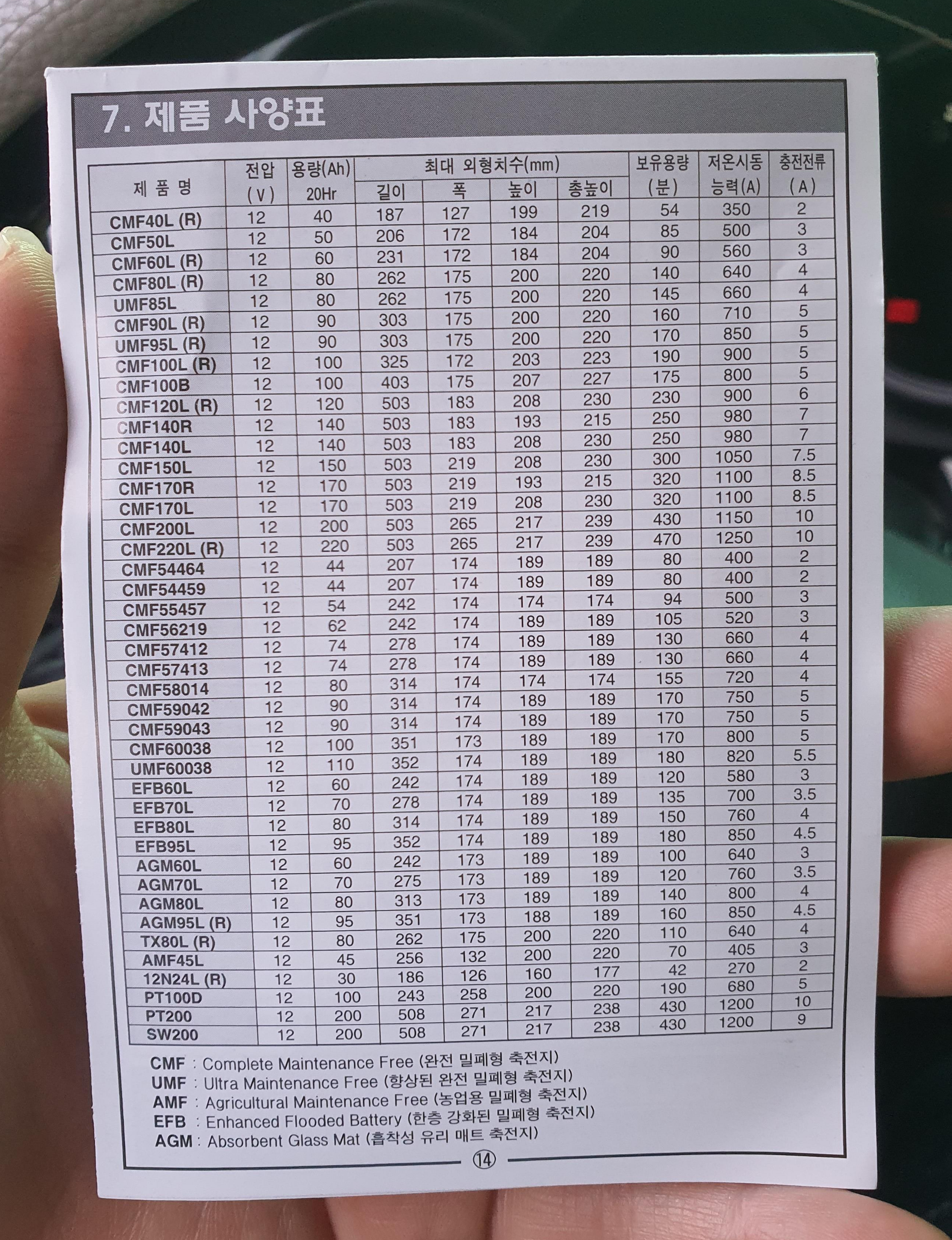 베터리 사이즈 표