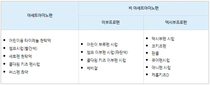해열제 교차복용