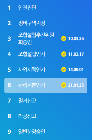 추진경과