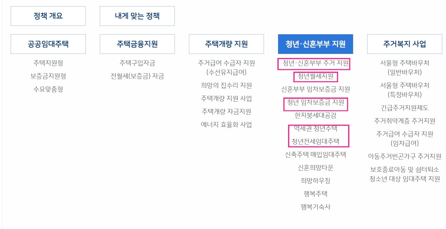 서울시청년월세지원6