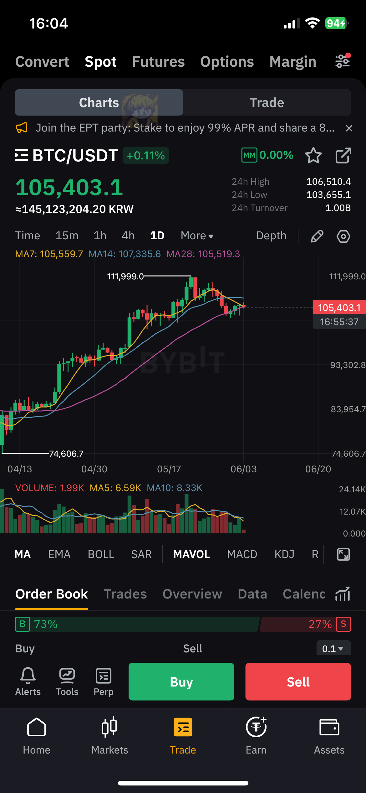 3천만 원 잃을 뻔 하고 수수료 20% 할인코드 RXXGBA 바이비트 가입4
