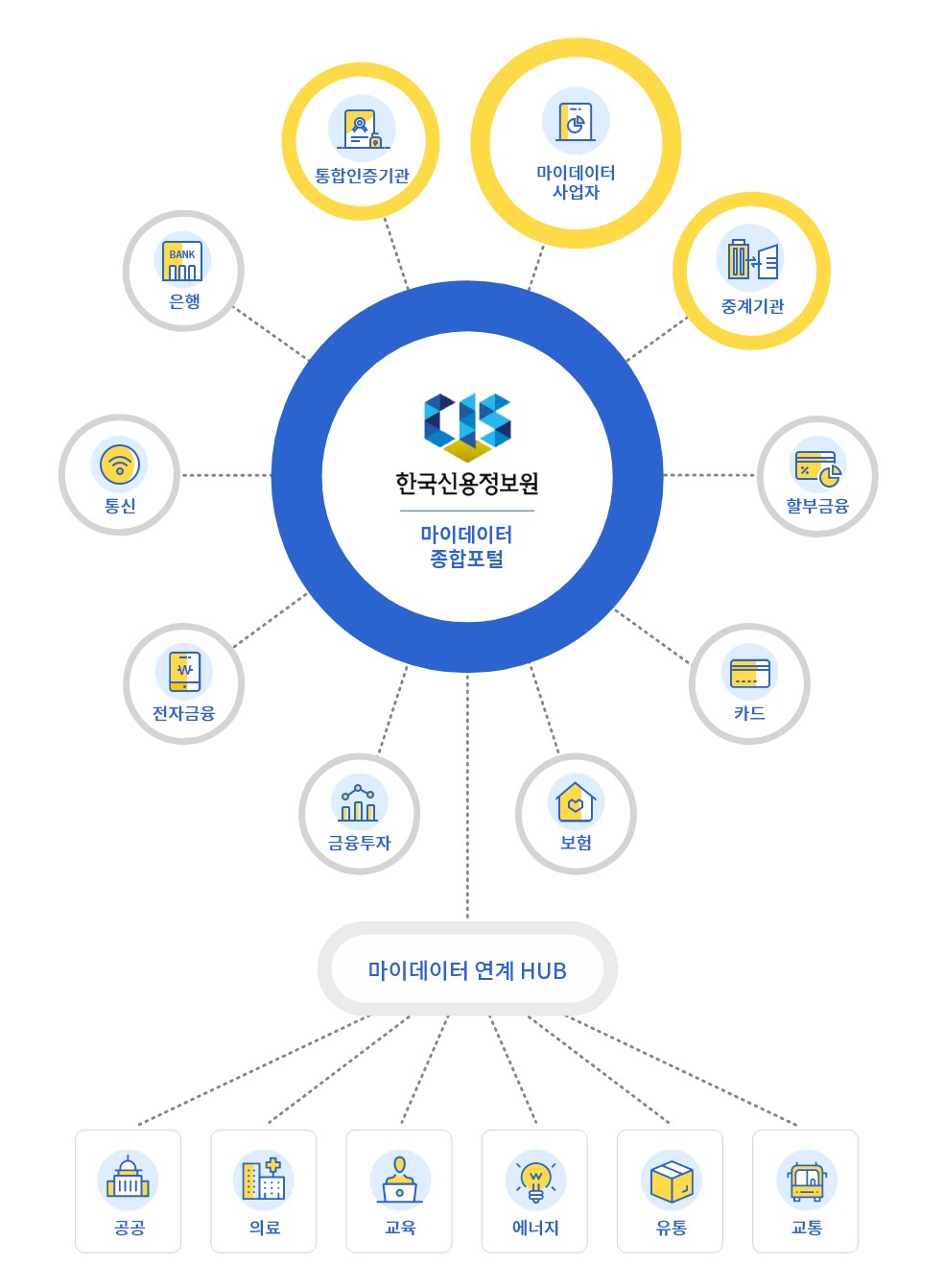 마이데이터 종합포털