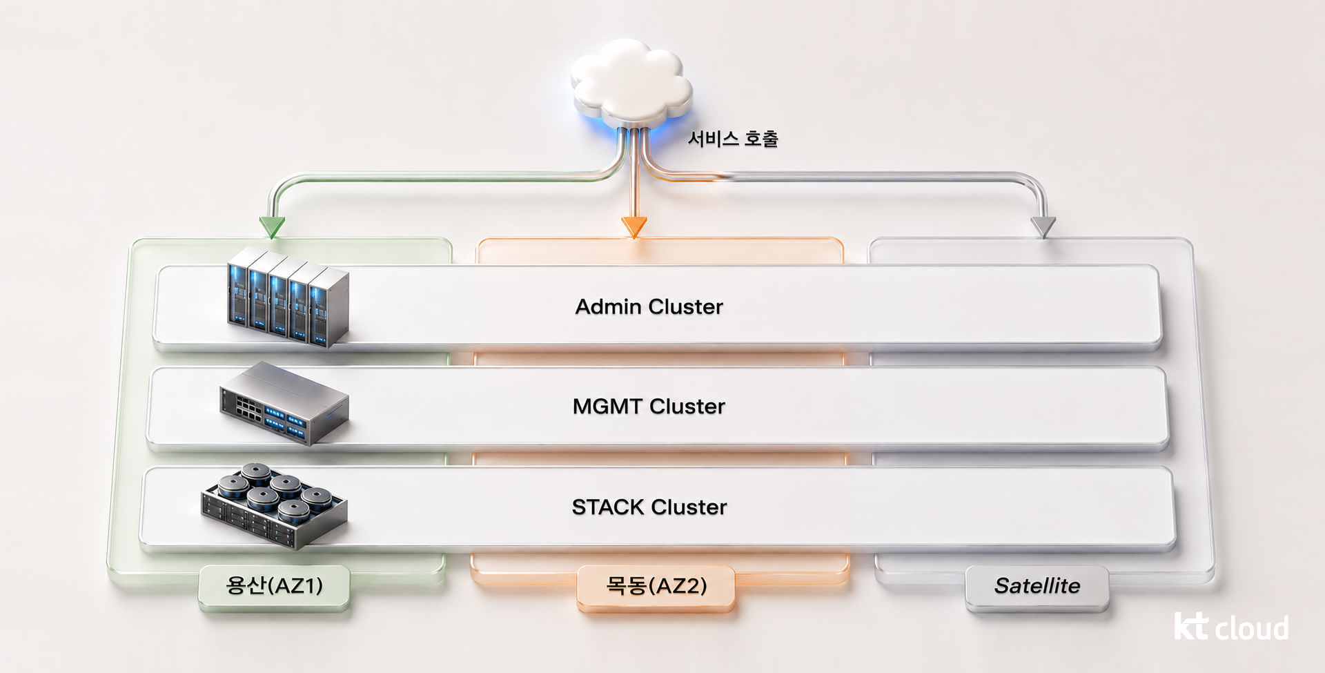 Quorum 유지를 위한 3개 장애 도메인 기반 Multi-AZ 설계