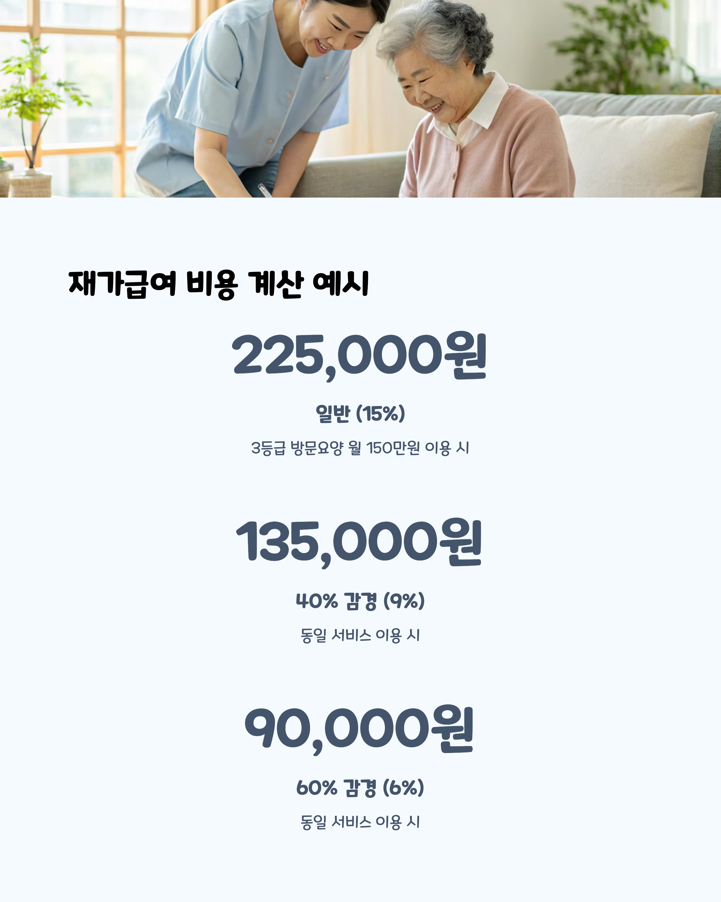 장기요양 보험 본인부담금 계산