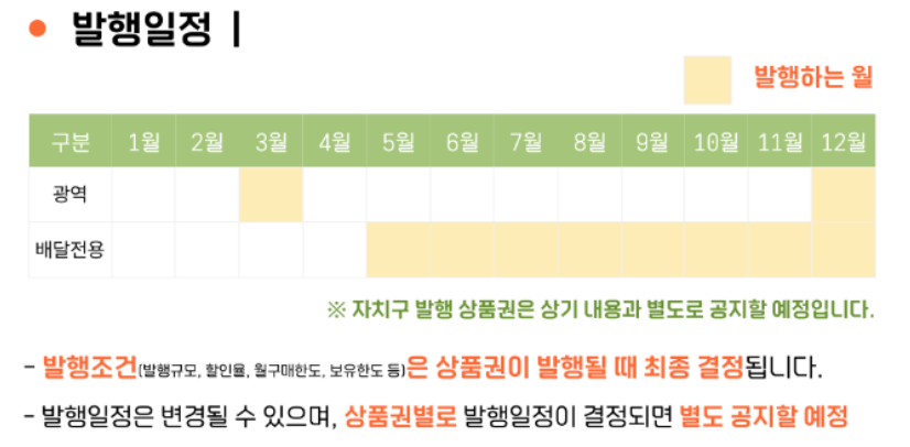 서울사랑-상품권-발행일정