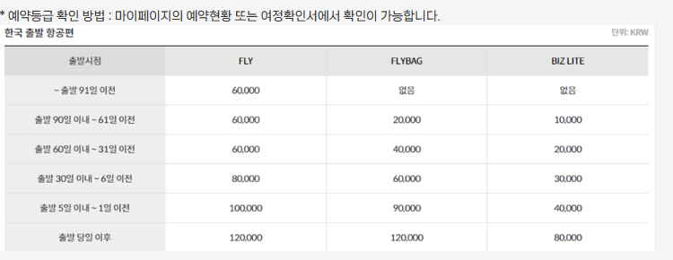 제주항공 취소수수료