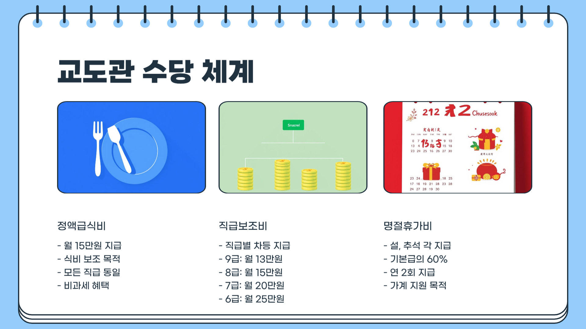 2025년 교정직 공무원 월급 교도관 계급표 봉급표