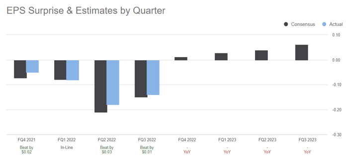 유니티 EPS 2023년 추청치 표