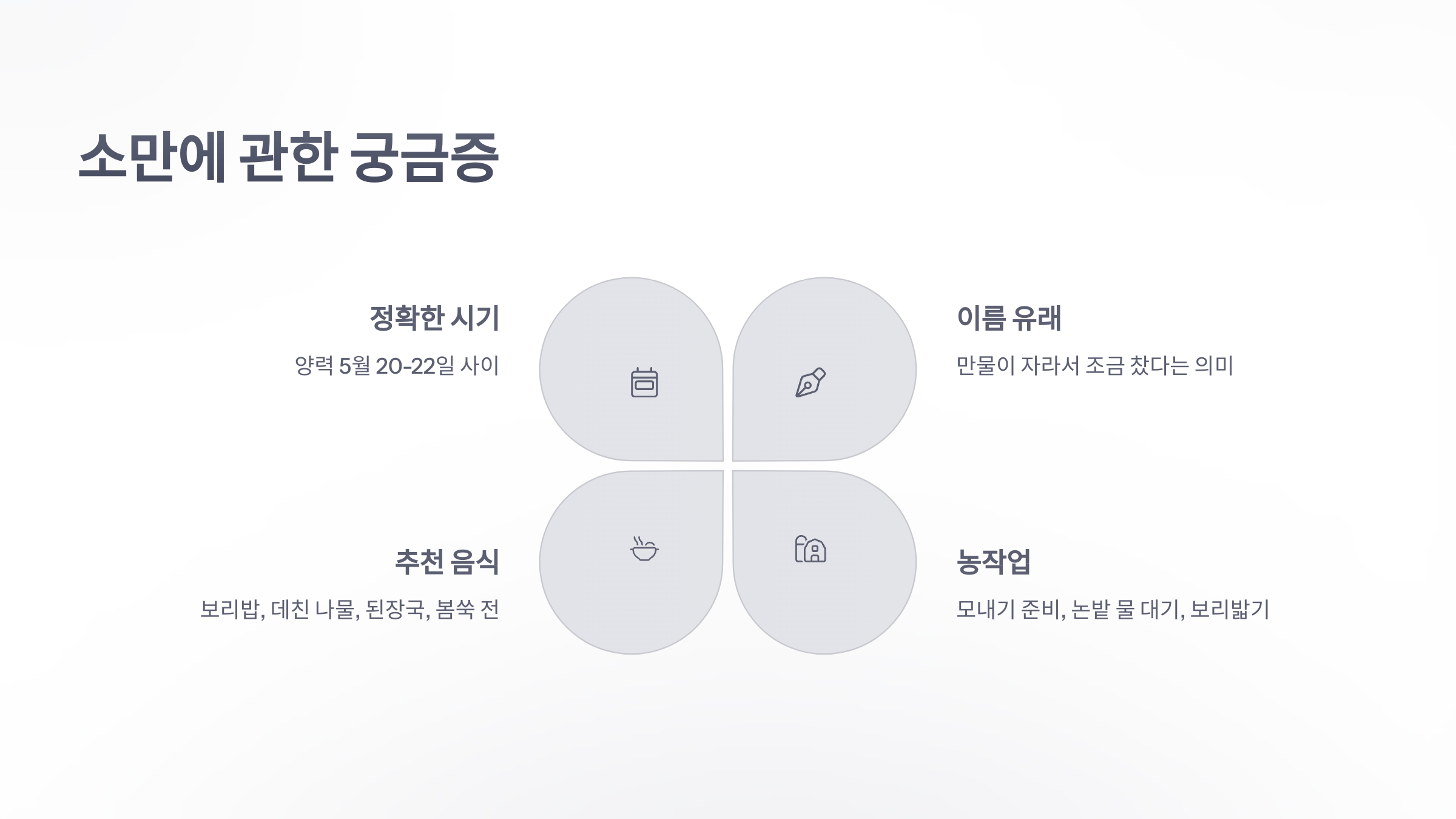 참조-절기-'소만'-6
