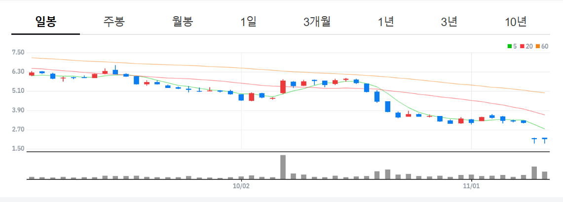 뉴스케일 주가