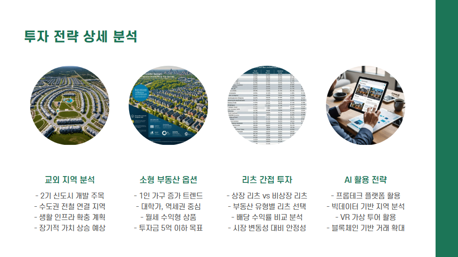 투자 전략 상세 분석, 교외 지역, 소형 부동산, 리츠 간접, AI활용