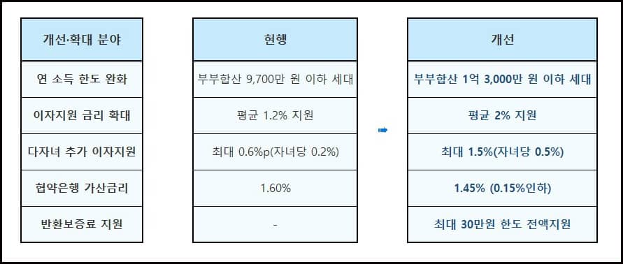 확대시행내용