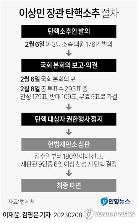 탄핵소추
