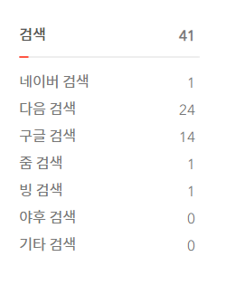 검색 포털 유입 수