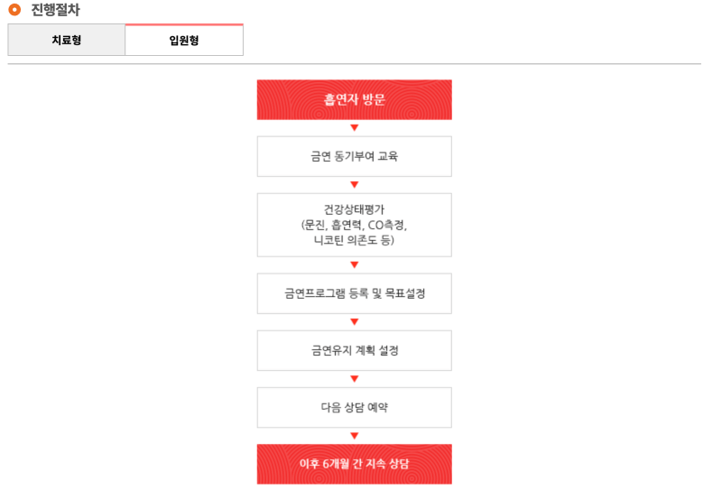 입원형-일정