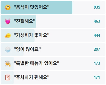 오뚜기칼국수-후기