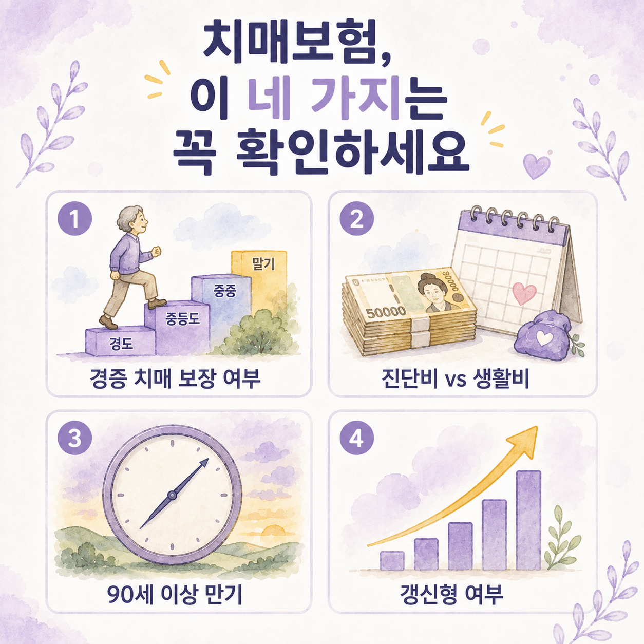 치매보험 4가지 꼭 확인하세요