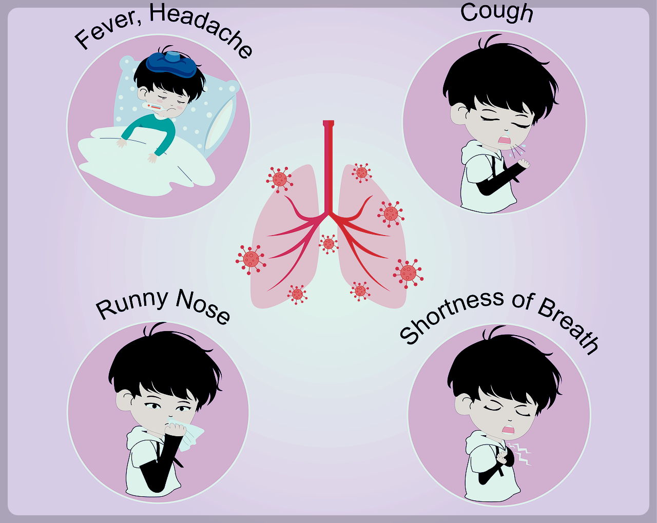 소아 폐렴의 증상- 열, 콧물, 기침, 흉통