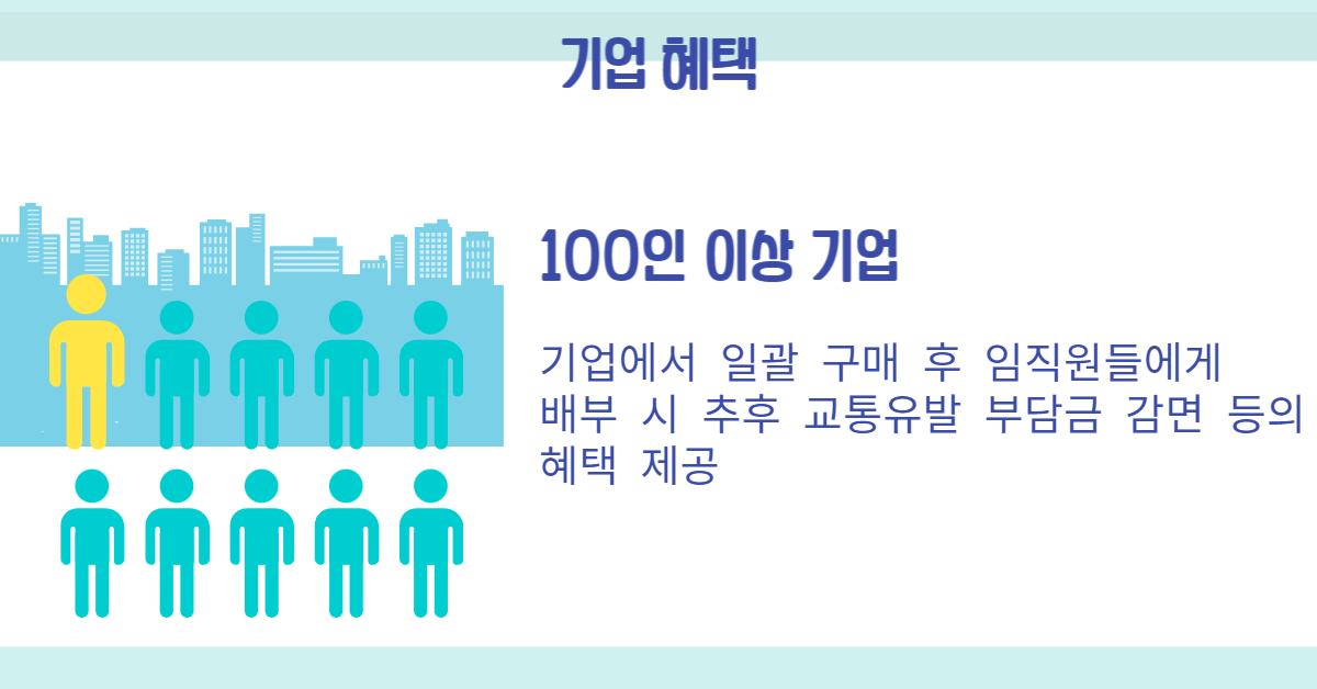 기후동행카드