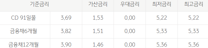 KB 온국민 신용대출