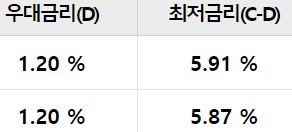우리은행 주부대출