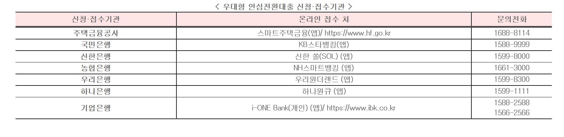 특례 보금자리론