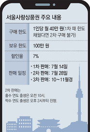 서울사랑상품권 발행일정