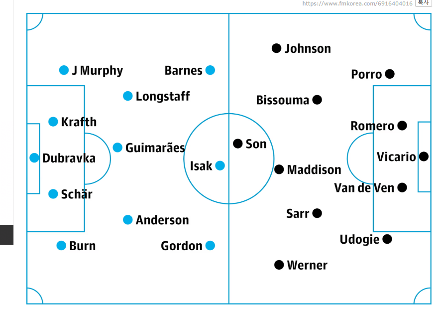 뉴캐슬 토트넘 라인업
